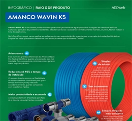 Download de catálogo