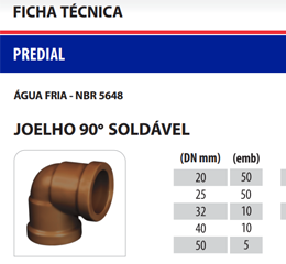 Download de catálogo