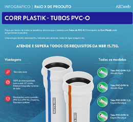 Download de catálogo