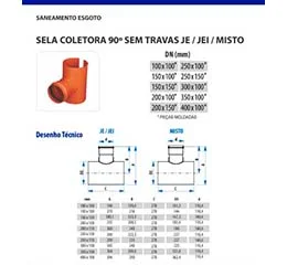 Download de catálogo