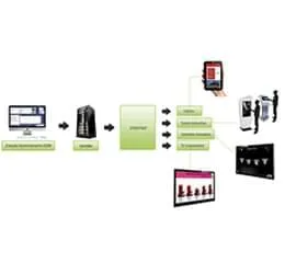 Gerenciamento de Conteúdo