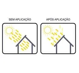 Revestimento Refletido