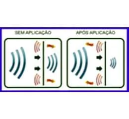 Revestimento Termoacústico