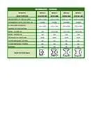 Download de catálogo