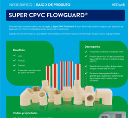 Download de catálogo