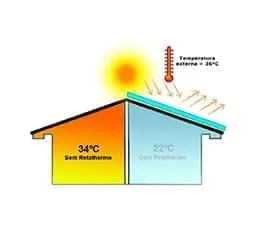 Retatherm Termoacústico