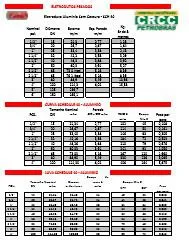 Download de catálogo