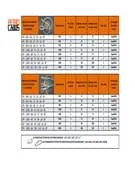 Download de catálogo