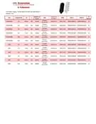 Download de catálogo