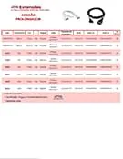 Download de catálogo