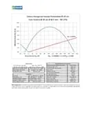 Download de catálogo