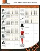 Download de catálogo