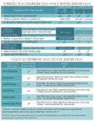 Download de catálogo