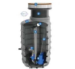 Sanifos – 1600 / 2100 / 3100