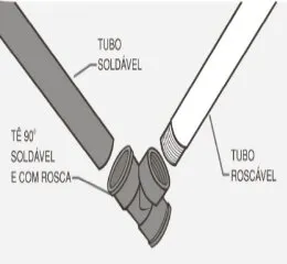 Conexões Mistas Tigre