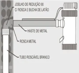 Conexões Azuis com Bucha de Latão Tigre