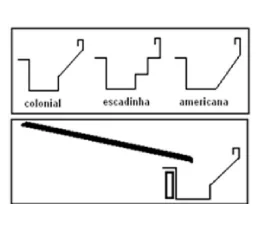 Calhas Colonial, Escadinha e Americana 