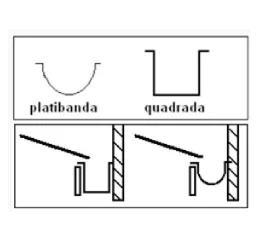 Calhas Platibanda e Quadrada 