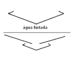 Calha Água Furtada 