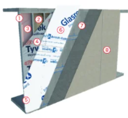 Sistema Nextera com Glasroc X