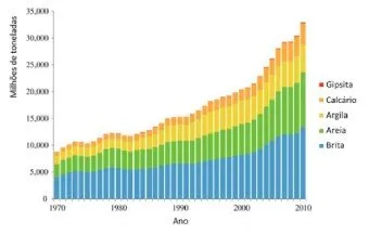 Afinal, o que é construção sustentável? 