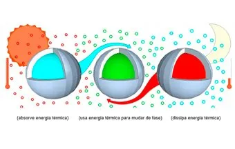 Uso de materiais de mudança de fase em edificações 