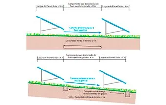 Cuidados com o solo para implantação de painéis solares em terrenos