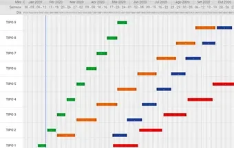 O que é a linha de balanço para planejamento de obras?