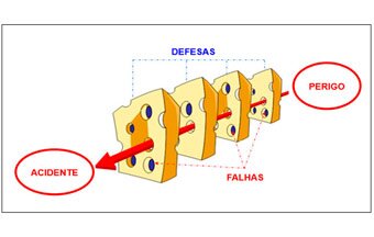 Locais de trabalho com agentes químicos e inflamáveis